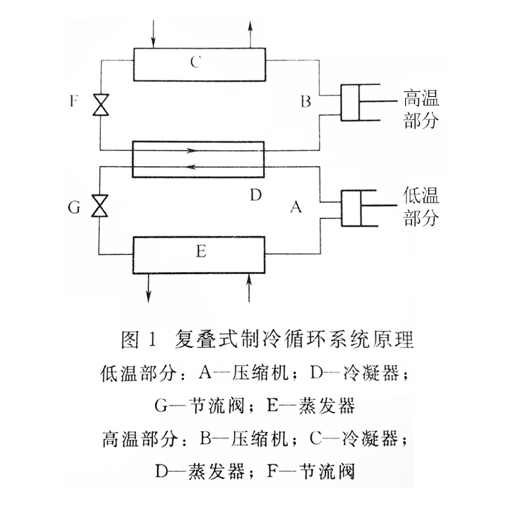 復疊式螺桿冷水機組制冷循環系統原理